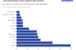 All you need to know about the latest IVS in five neat graphs from figure.nz