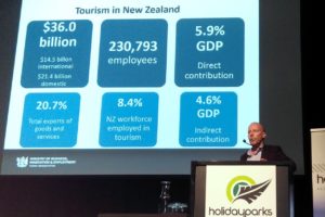 HPNZ 2018: “Co-ordination failure” thwarting growth