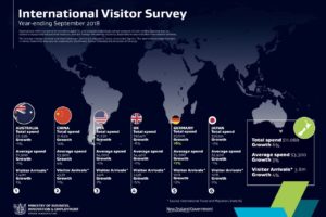 QTR: Average visitor spend ticks up in Sept year