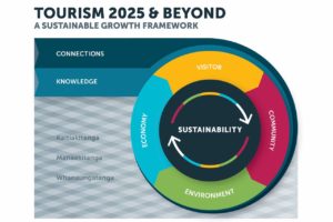 TIA unveils Tourism 2025 & Beyond