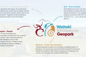 Geopark targets tourism transition with new look