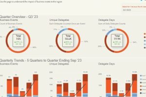 TBOP launches data insights dashboard
